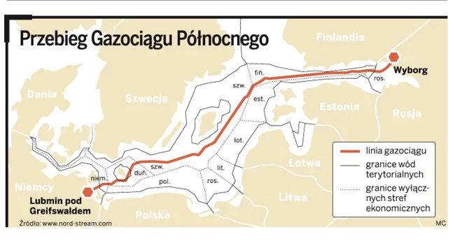 Rurociąg północny: Polska jest w stanie kontrolować, ile gazu Rosjanie faktycznie przesyłają Niemcom