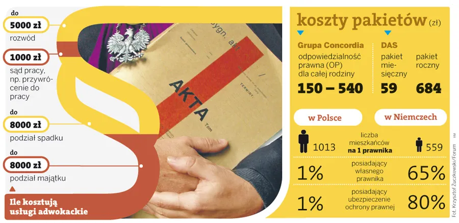 Ubezpieczenie na adwokata