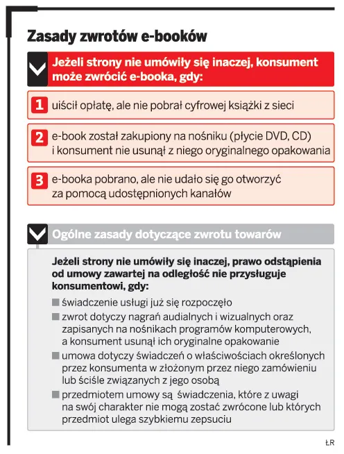 Zasady zwrotów e-booków
