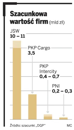 Ministrowie kłócą się o JSW