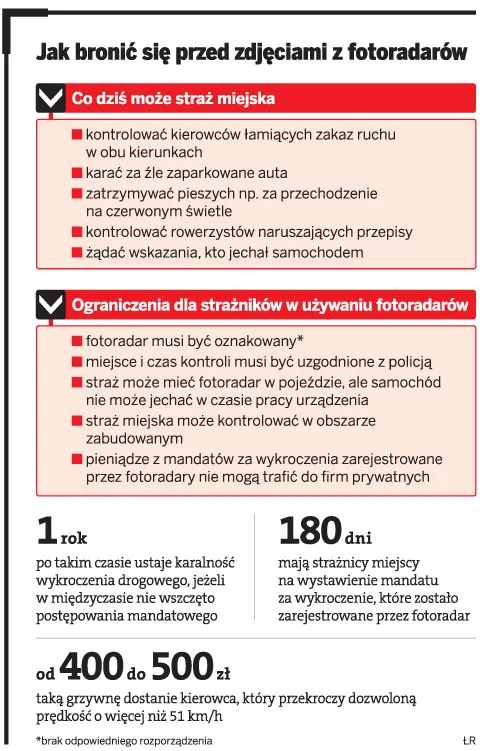 Straż miejska nie może użyć fotoradaru