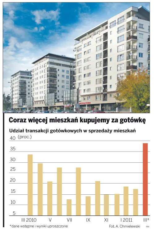 Jak ucieć przed inflacją? Kupić mieszkanie za gotówkę
