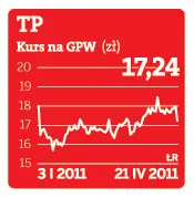 TP obiecuje wzrost sprzedaży internetu