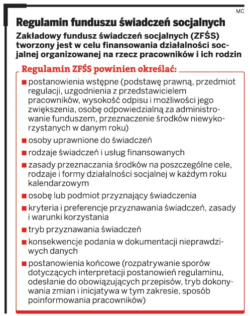 Bez regulaminu ZFŚS pracownik zapłaci PIT