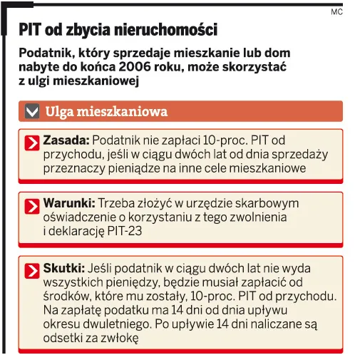 PIT od zbycia nieruchomości