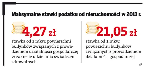 Ośrodki medyczne korzystają z preferencji w CIT