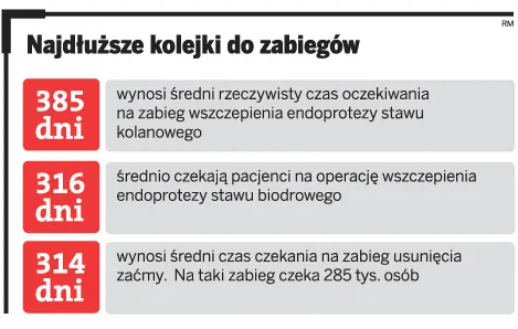 Podawanie numeru PESEL skróci kolejki w szpitalach