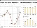 Dług i deficyt pobiły rekord. Plany ich obniżenia są wątpliwe