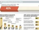 Firmy planują inwestycje w kulturę