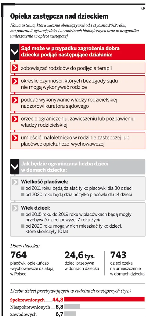 Koniec dużych domów dziecka