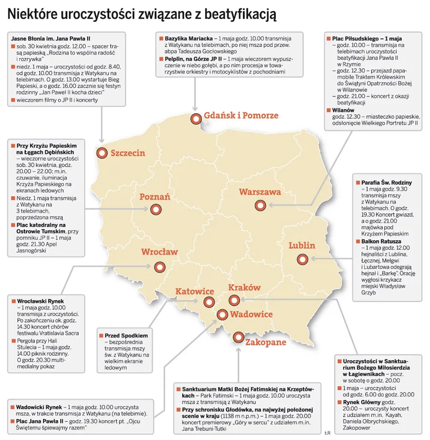 Niektóre uroczystości związane z beatyfikacją