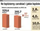 Budżet 2012: ile będziemy zarabiać i jakie będzie bezrobocie