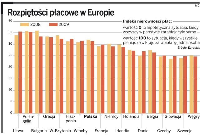 Kto może liczyć na podwyżki w 2011 roku