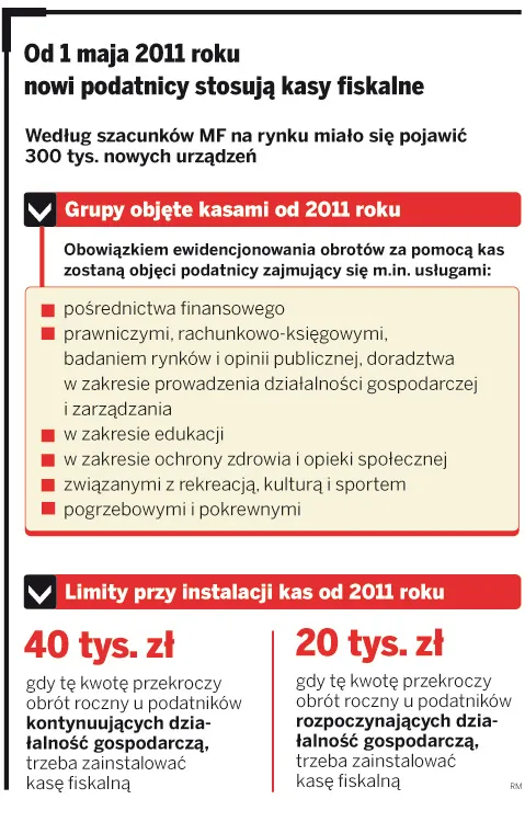Wiele firm może uniknąć stosowania kas fiskalnych