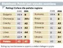 Polska pozostanie zieloną wyspą wzrostu gospodarczego