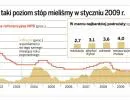 RPP boi się inflacji – stopy procentowe w górę