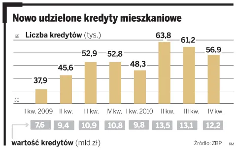 KNF zmniejsza zdolność kredytową przyszłych emerytów
