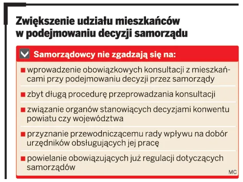 Mieszkańcy zdecydują o pracach samorządu