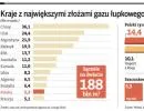 Świat: wydobycie gazu łupkowego może być groźne dla środowiska. PGNiG: wiercenia nie szkodzą