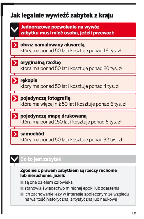 Wyjeżdżasz z zabytkiem? Zabierz pozwolenie