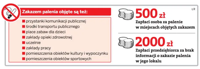 Błąd w ustawie pozwala palić w ogródku piwnym