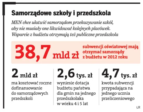 Samorządowe szkoły i przedszkola