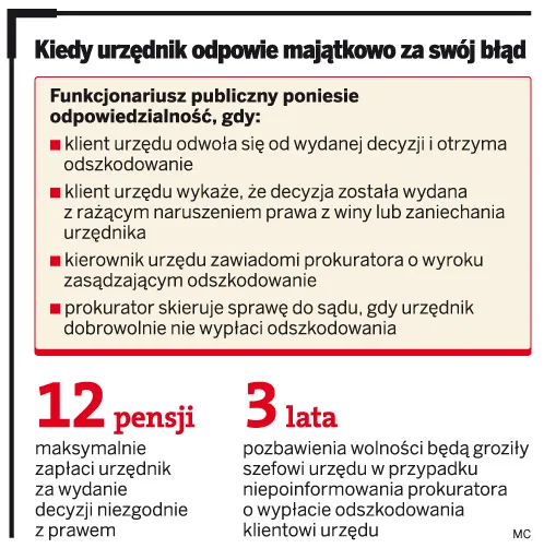 Kiedy urzędnik odpowie majątkowo za swój błąd