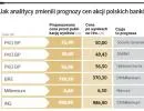 Jak analitycy zmienili prognozy cen akcji polskich banków