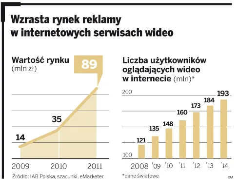 Onet i At Media walczą o pieniądze z reklam w sieci