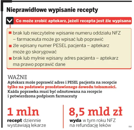 Aptekarz wpisze PESEL pacjenta na recepcie