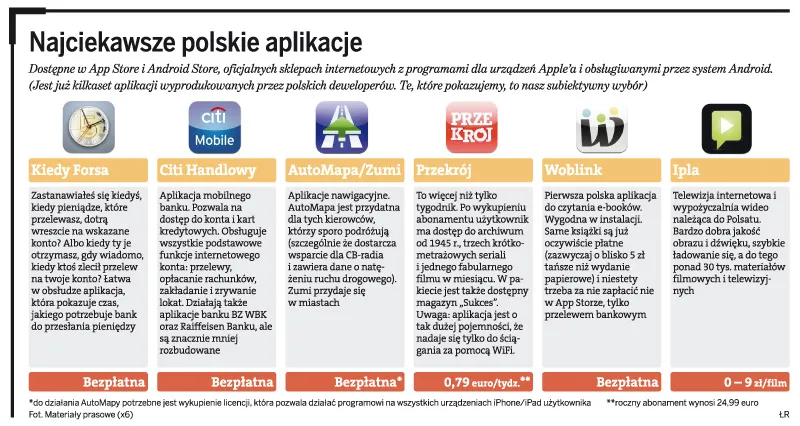 Zbieranie opłat za treści internetowe to długoterminowa inwestycja