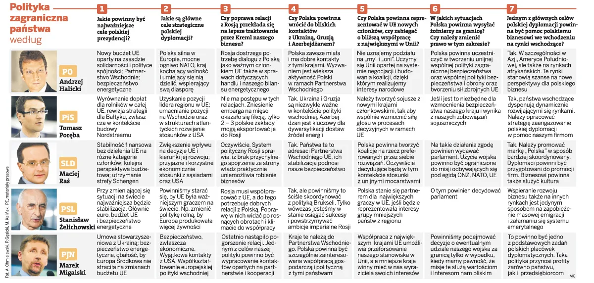 Jakie pomysły na politykę zagraniczną mają główne partie polityczne w Polsce