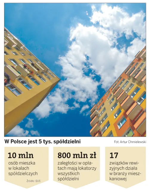 Wykup mieszkanie, natychmiast uniezależnisz się od spółdzielni