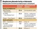 Jak bezpiecznie płacić w sklepach internetowych