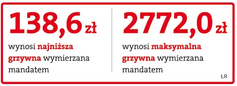 Mandat skarbowy też zapłacimy kartą płatniczą