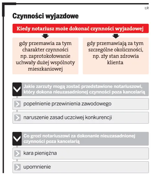 Czynności wyjazdowe