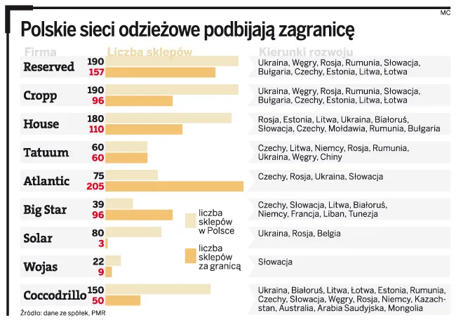 Kuwejt, Dubaj, Liban, Chiny czyli polskie buty poszły w świat