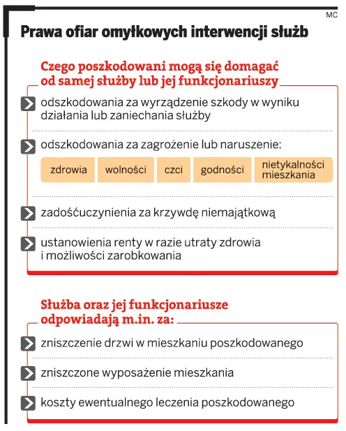 Policja powinna płacić za popełnione błędy