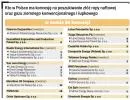 Na gazie łupkowym musimy zarabiać. Złoża są warte 2,1 bln zł