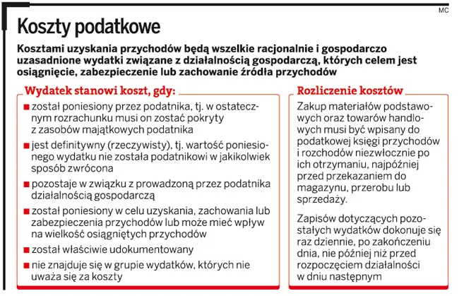 Przedsiębiorcy coraz częściej oszukują na kosztach podatkowych