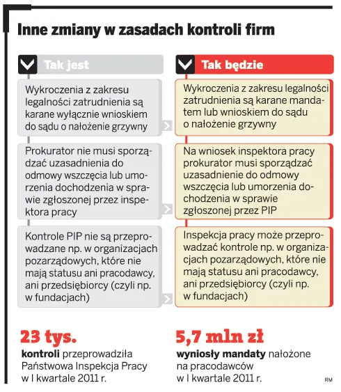 Mandat od inspektora pracy tylko za zawinione wykroczenie
