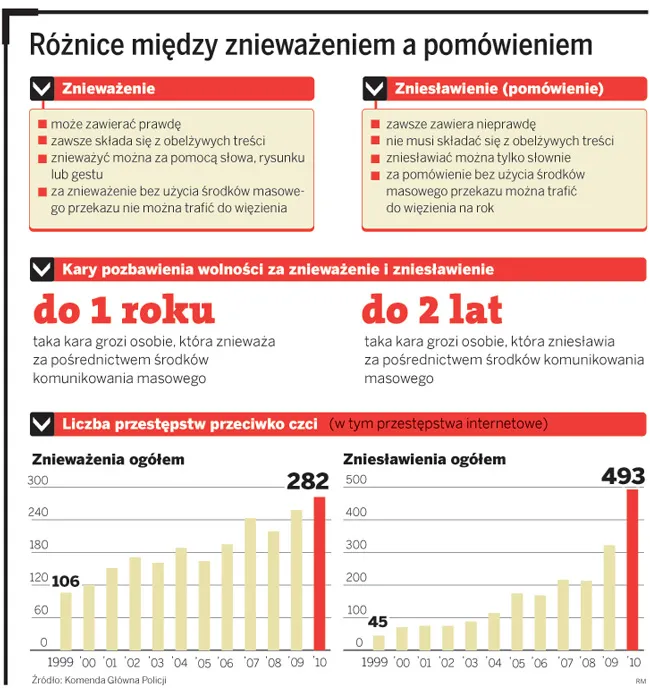 Co grozi za pomówienie lub znieważenie w internecie