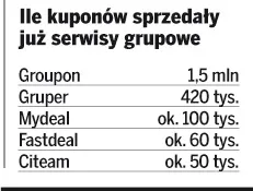Uwaga na zakupy grupowe w internecie. Część z nich to oszustwo