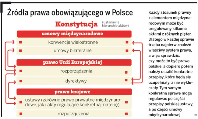 Jakie uprawnienia mają Polacy mieszkający i pracujący w UE
