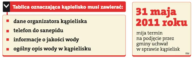 Tablica oznaczająca kąpielisko musi zawierać