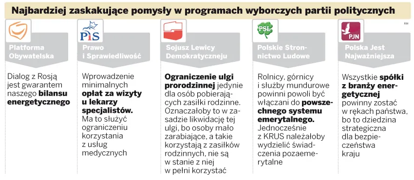 Programy partii politycznych na najbliższe wybory w powijakach