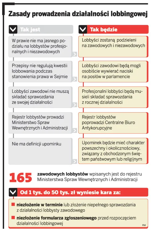 CBA zarejestruje lobbystę. Urzędnik opublikuje w sieci relację ze spotkania z osobą wywierającą naciski
