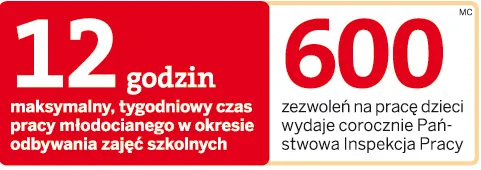 Dziecko może pracować tylko za zgodą inspektora pracy