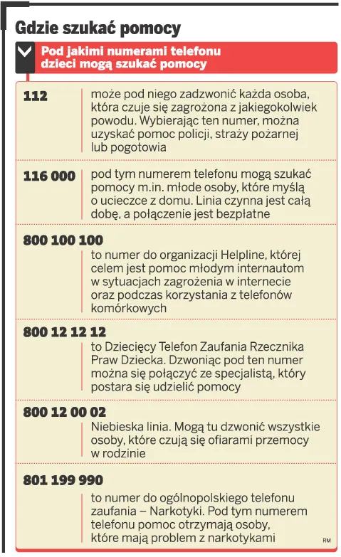 Jakie prawa mają dzieci wobec rodziców