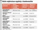 Gdzie najdroższe wypłaty z bankomatów